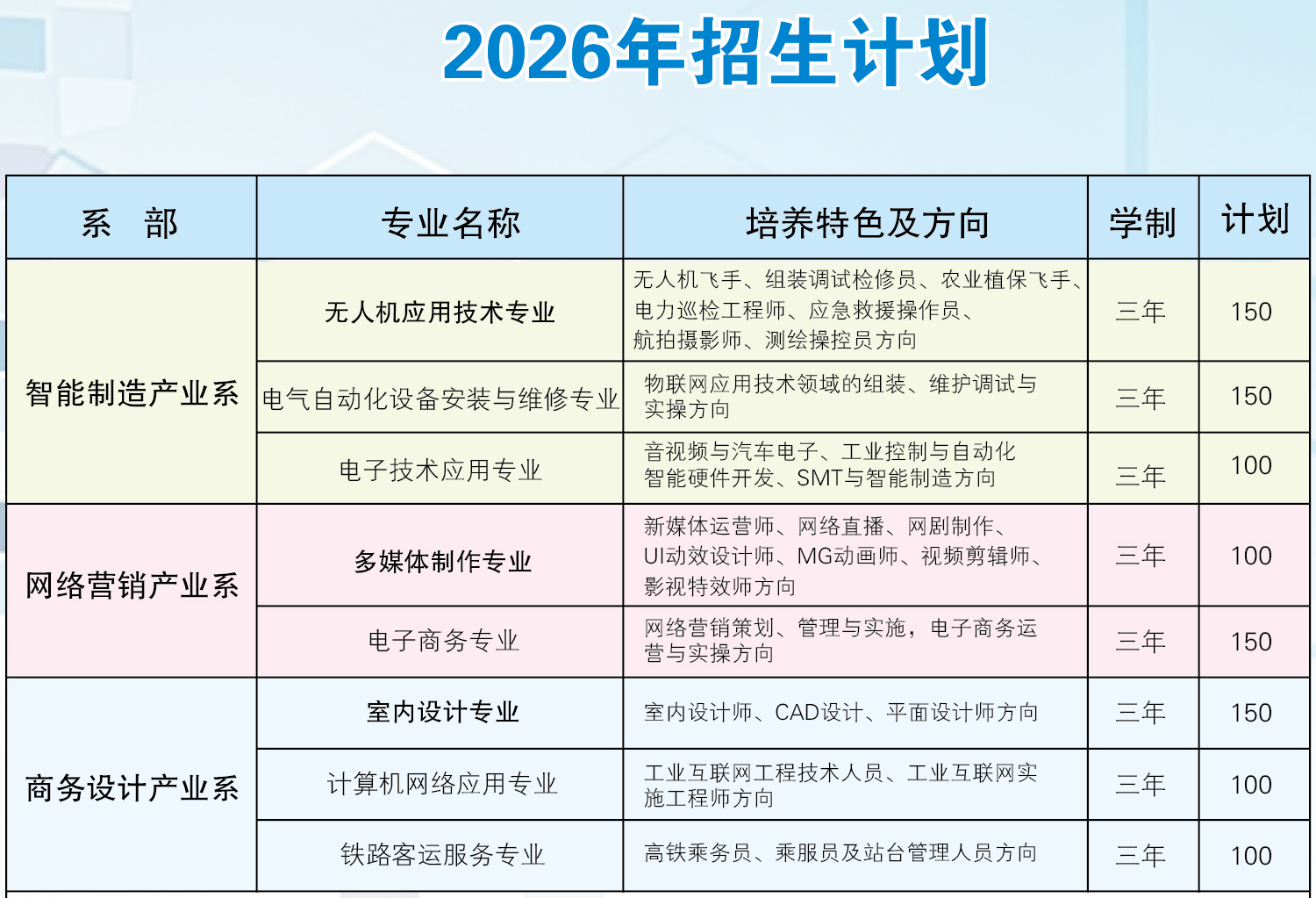 南工业2026年招生简章 (2).png